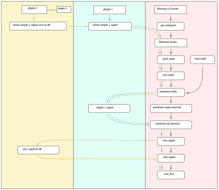 LBF hook system and plugins architecture